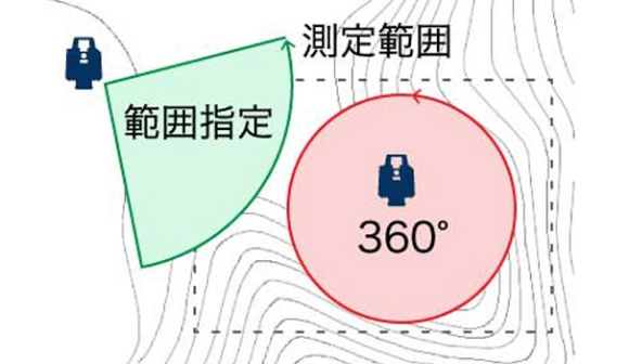 観測範囲・密度の設定